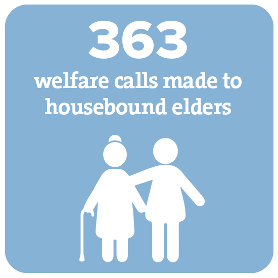 11-Elders-Welfare-calls